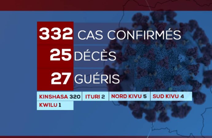 Coronavirus en RDC : 5 nouveaux cas enregistrés, la situation passe de 327 à 332