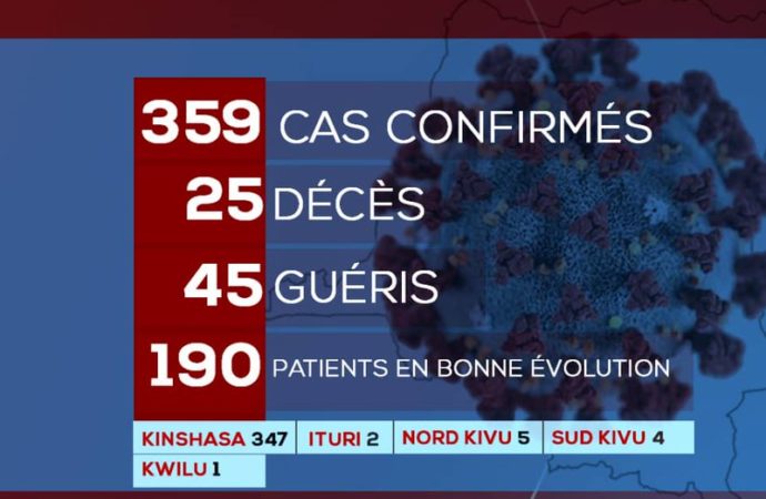 Covid-19 : 10 nouvelles personnes guéries, 9 cas confirmés 190 patients en bonne évolution